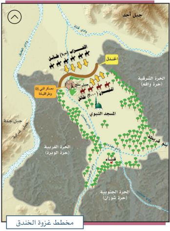 مخطط حفر الخندق